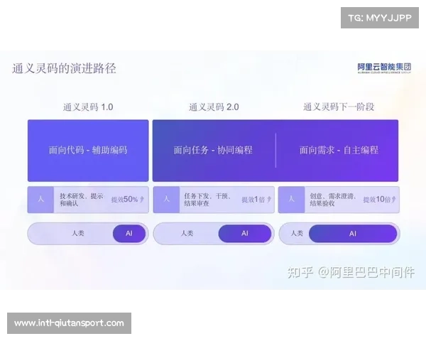 AI辅助赛事规则可视化解说 降低观众理解门槛